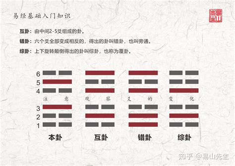 之卦意思|《易經》的「之卦」你聽說過嗎？很多人不知道，其實它很重要